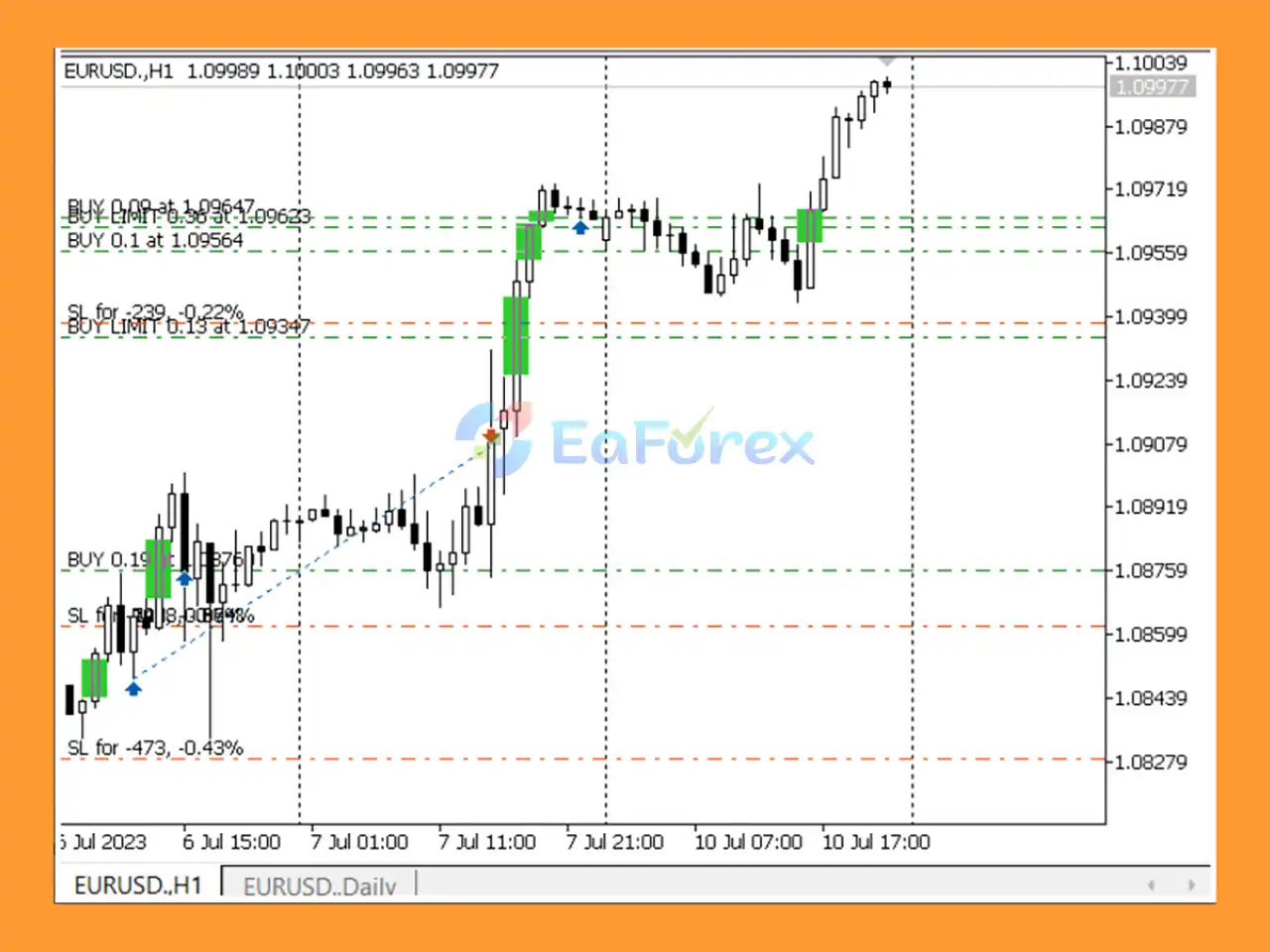 FVG EA Pro EA Reviews