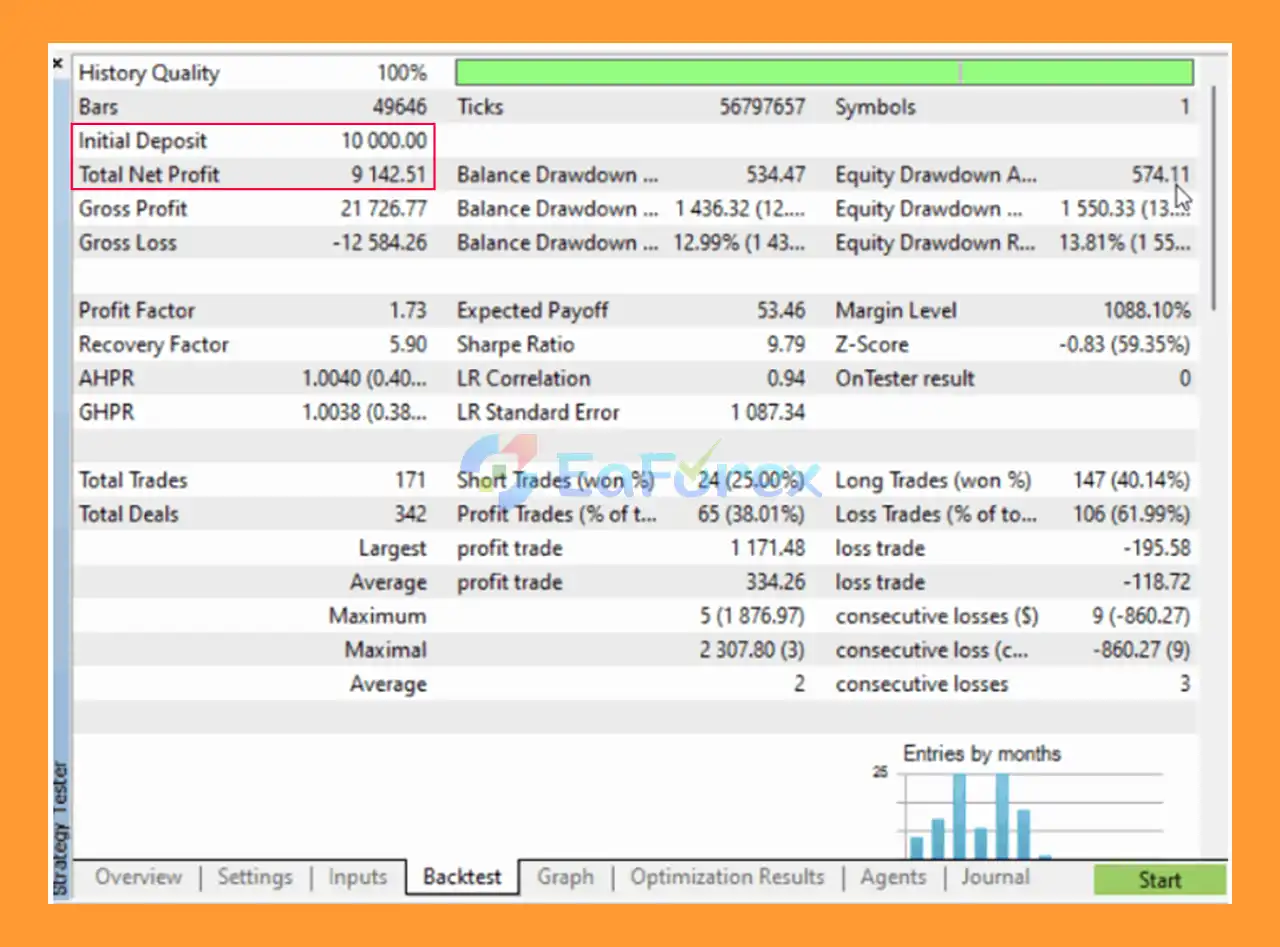 FVG EA Pro MT5 Backtest