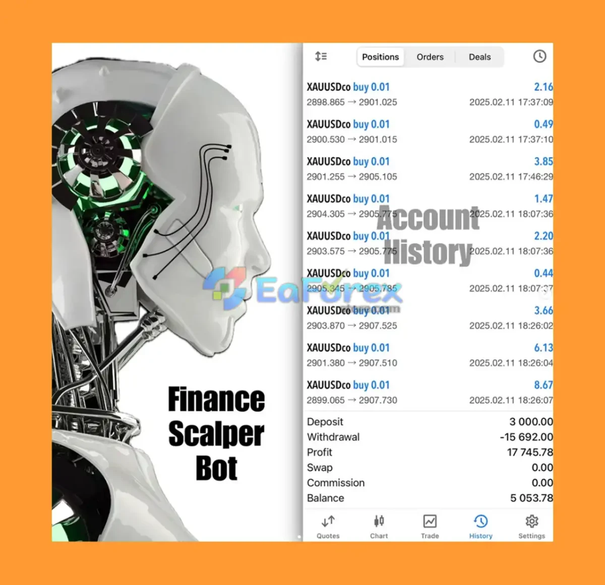 Finance Scalper Bot MT5 Live Trading Results