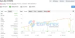 Dark Algo EA Verified Trading Result Analysis