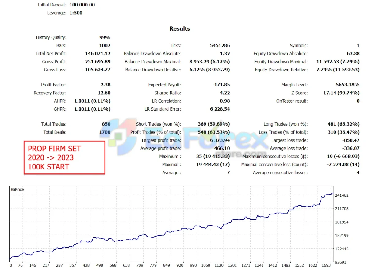 Gold Trade Pro_Backtest