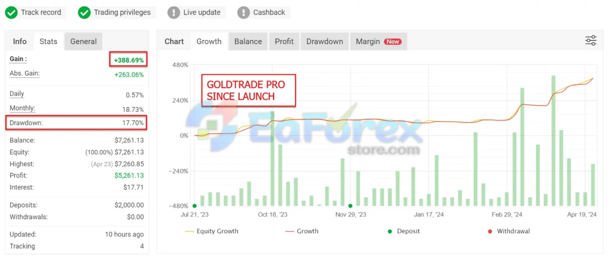 Gold Trade Pro_Results