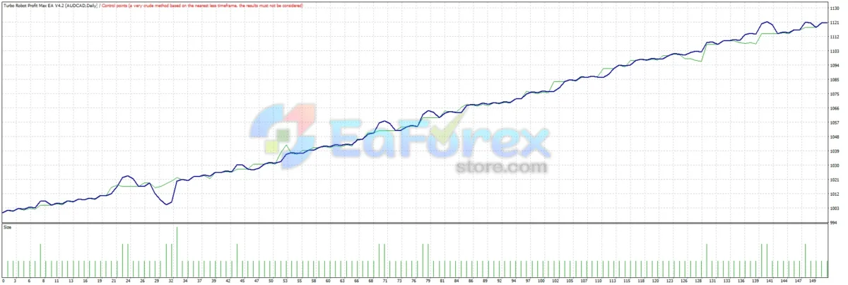 Turbo Robot Profit Max_Chart review