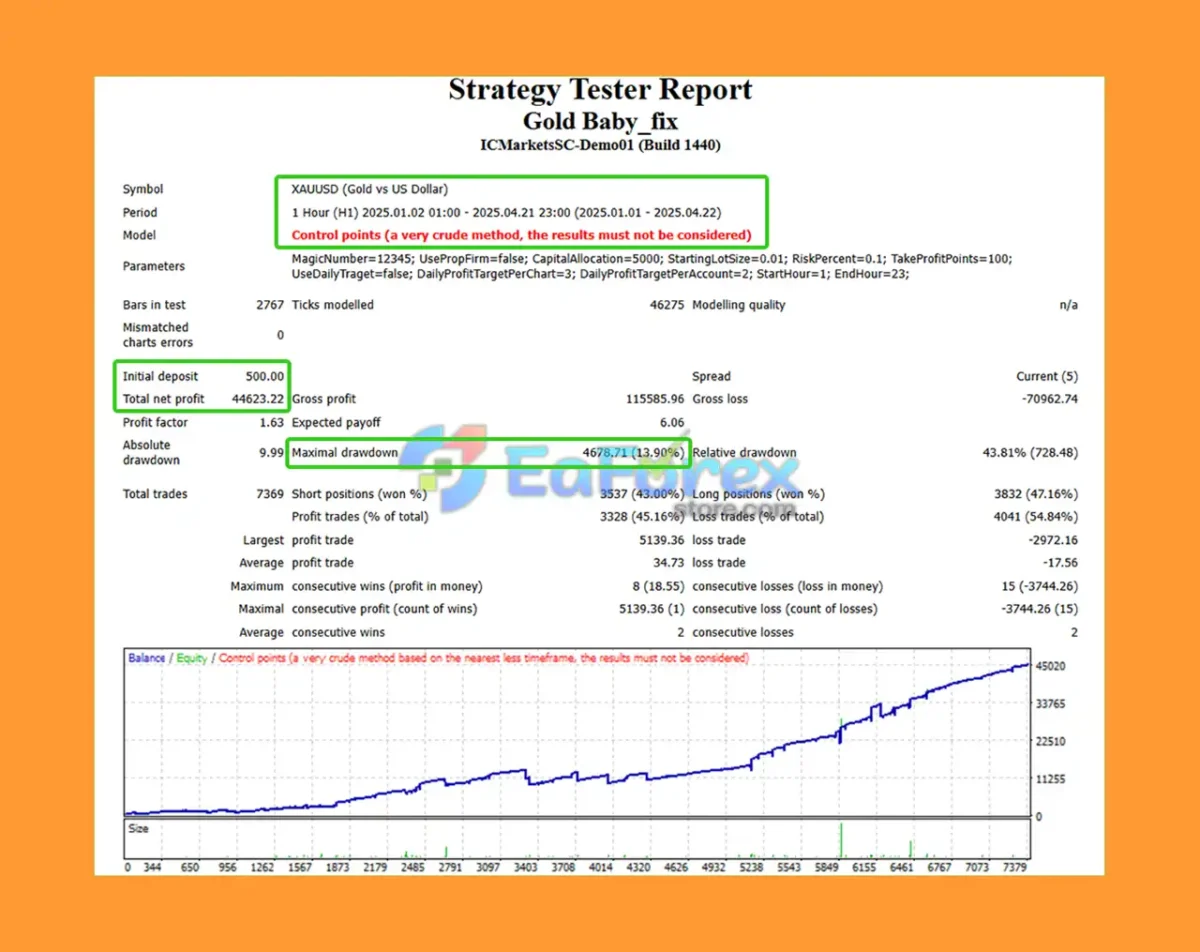 Gold Baby EA Backtest Trading Results
