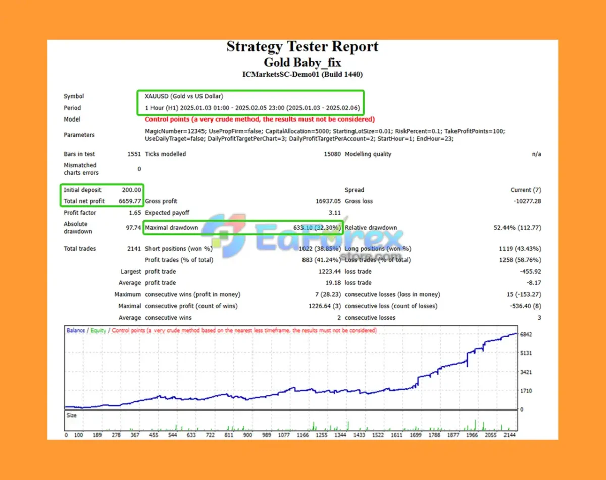 Gold Baby EA MT4 Backtest Results