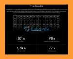 Alchemist EA MT4 Live Results