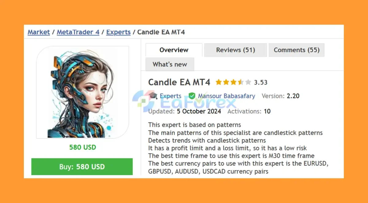 Candle EA MT4 Overview