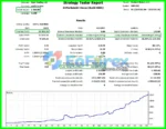 Biotech Robot Backtest Trading Results