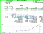 Biotech Robot Backtests Results
