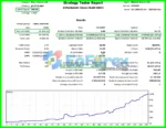 Biotech Robot MT5 Backtest Results
