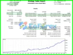 Biotech Robot MT5 Backtest Trading Results