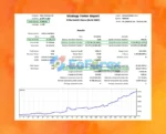Biotech Robot MT5 Backtest Results