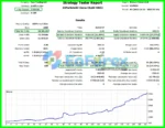 Biotech Robot MT5 Backtest