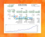 Biotech Robot mt5 Backtest Trading Results