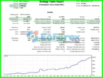 Biotech Robot MT5 Backtests Results