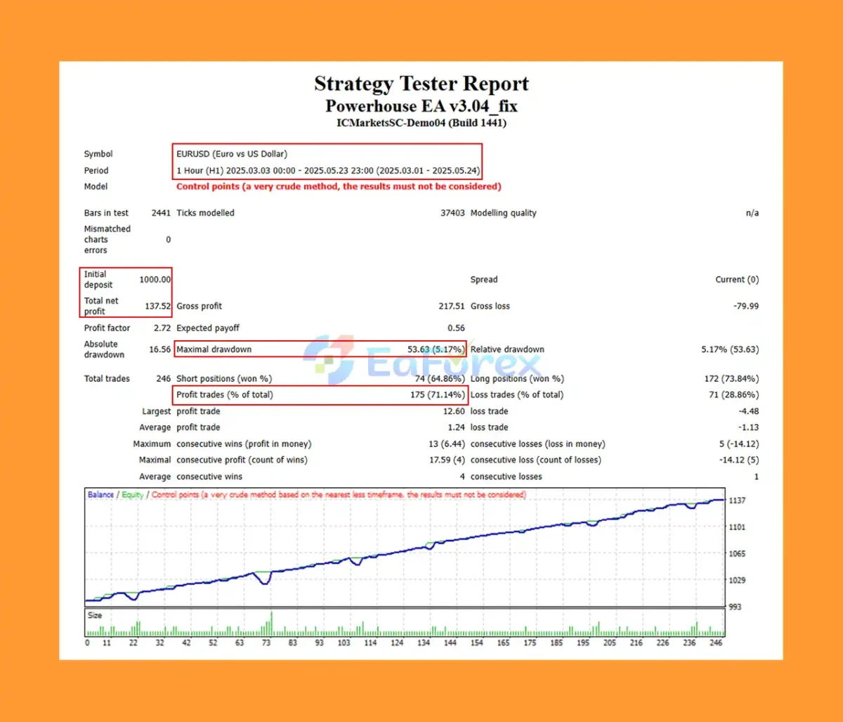 Powerhouse EA Backtest Trading Results