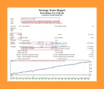 Powerhouse EA Backtest Trading Results