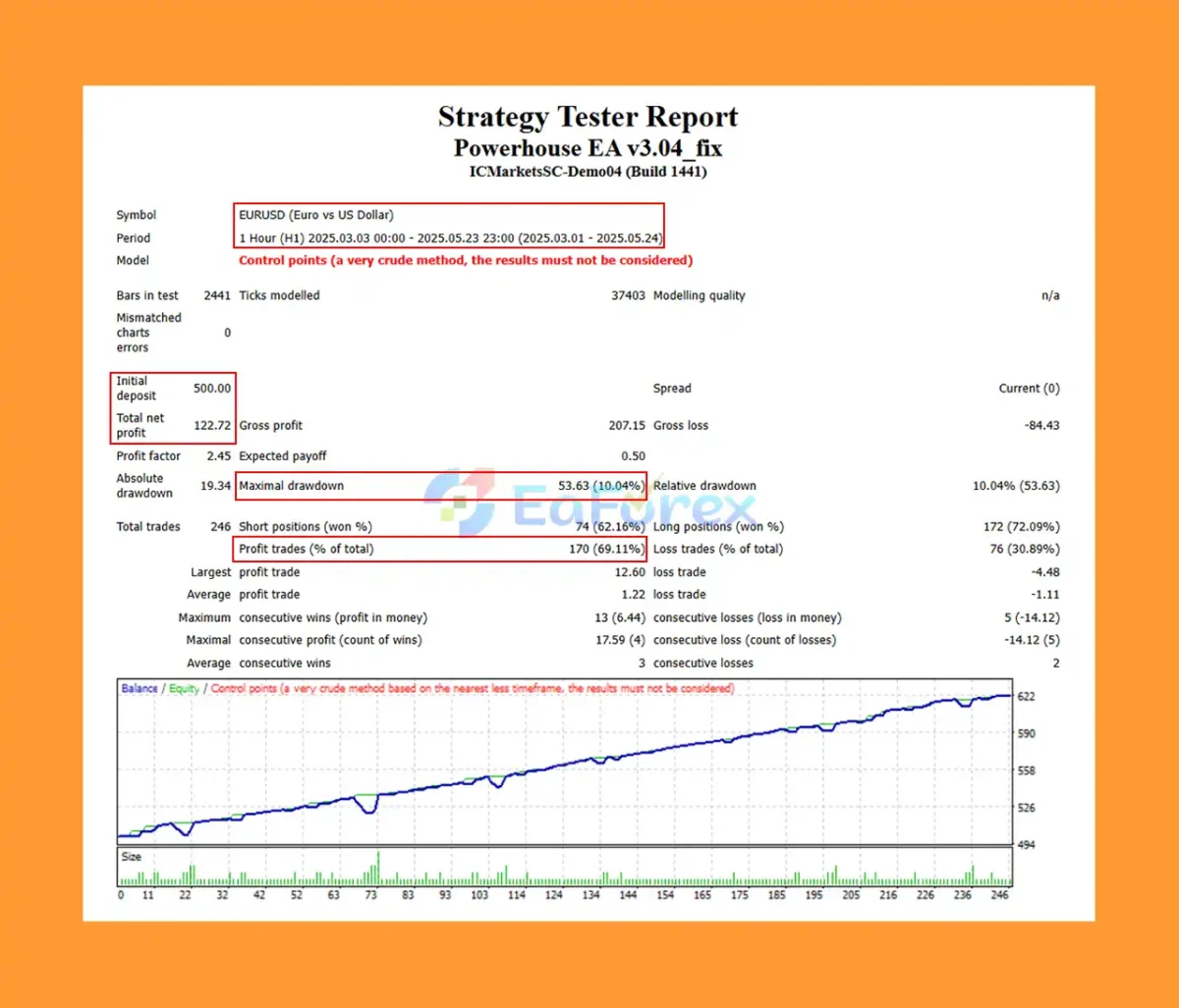 Powerhouse EA MT4 Backtest Trading Results