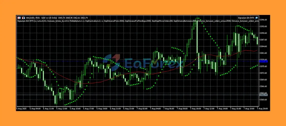 Signatum EA review