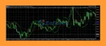 Signatum EA review