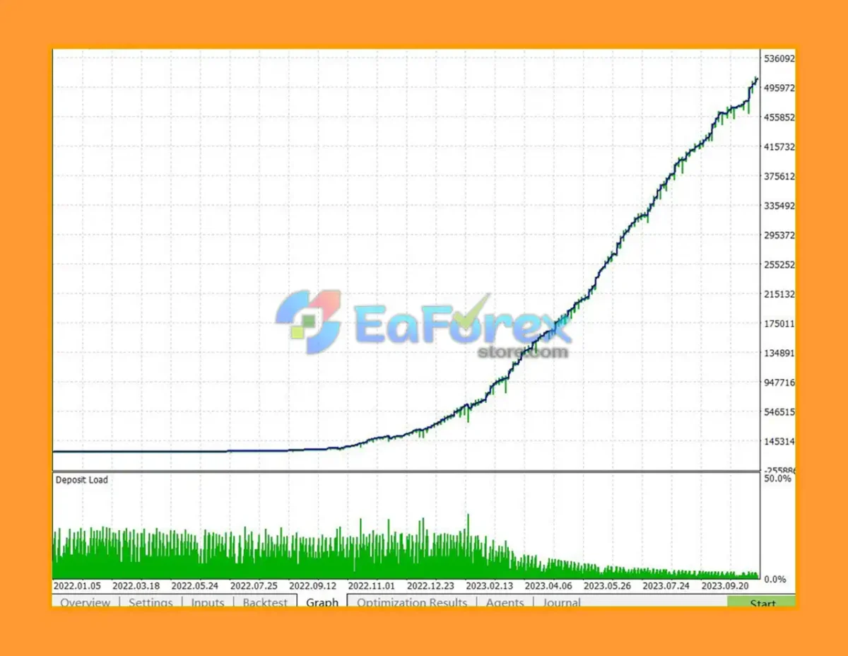 AI TradingVision GPX EA Results