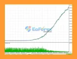 AI TradingVision GPX EA Results