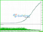 AI TradingVision GPX EA Results