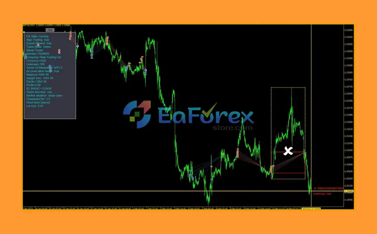 AI TradingVision GPX MT4 EA Indicator