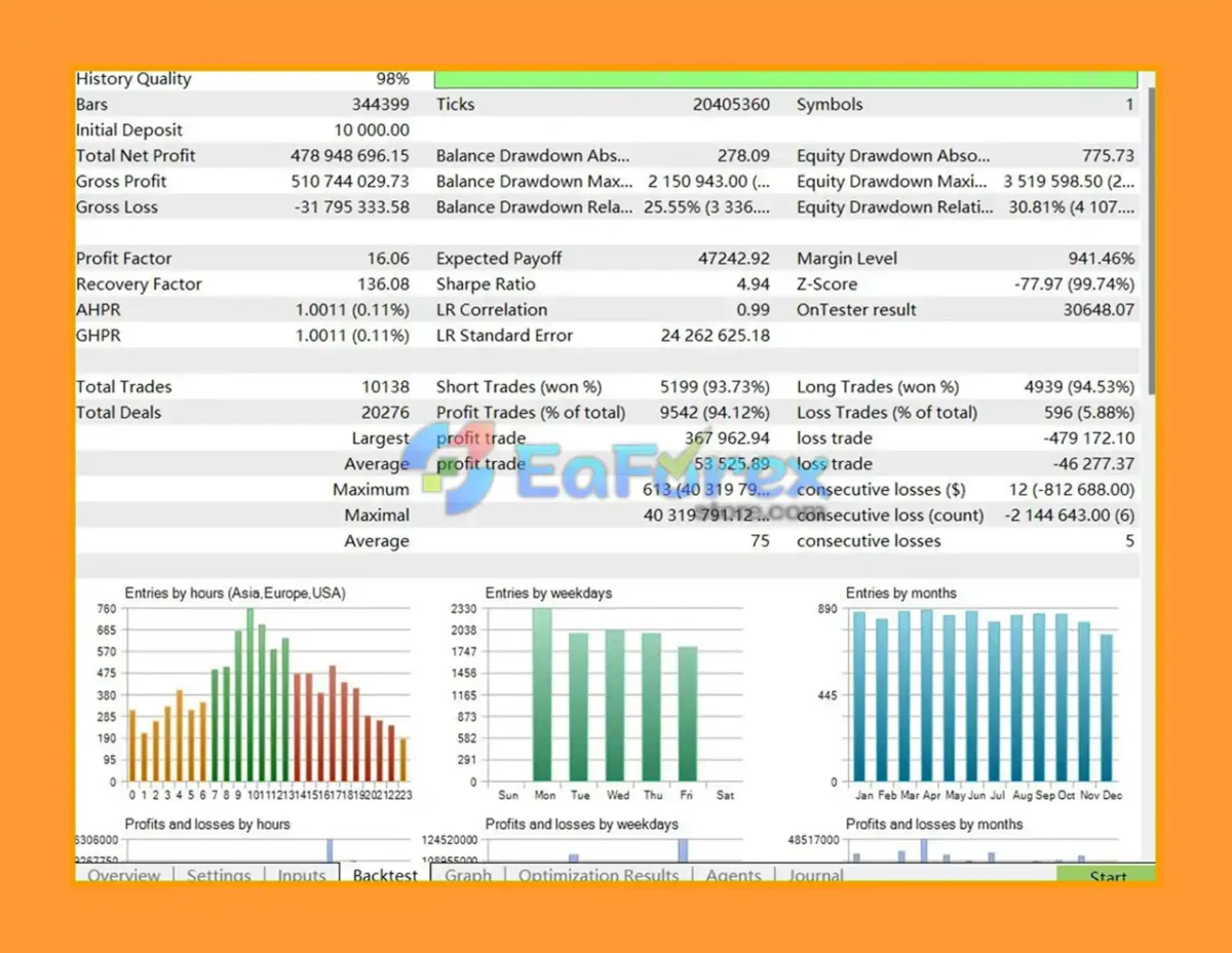 AI TradingVision GPX MT4 EA Results