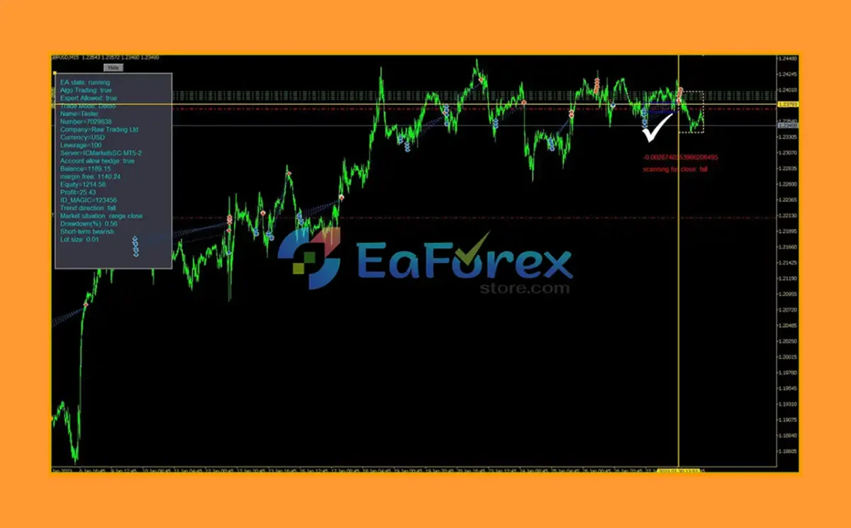 AI TradingVision GPX MT4 Indicator