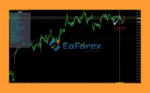 AI TradingVision GPX MT4 Indicator