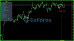 AI TradingVision GPX MT4 Indicator