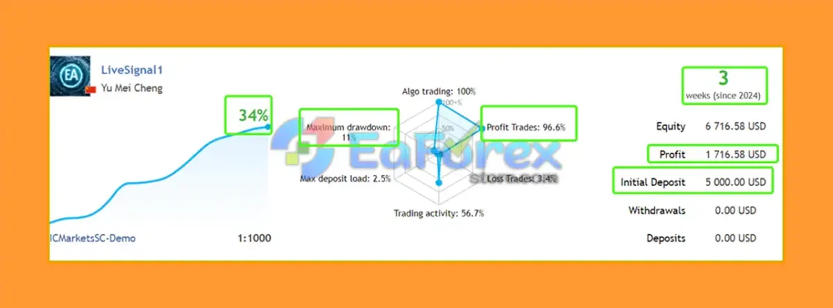 AI TradingVision GPX MT4 Live Results