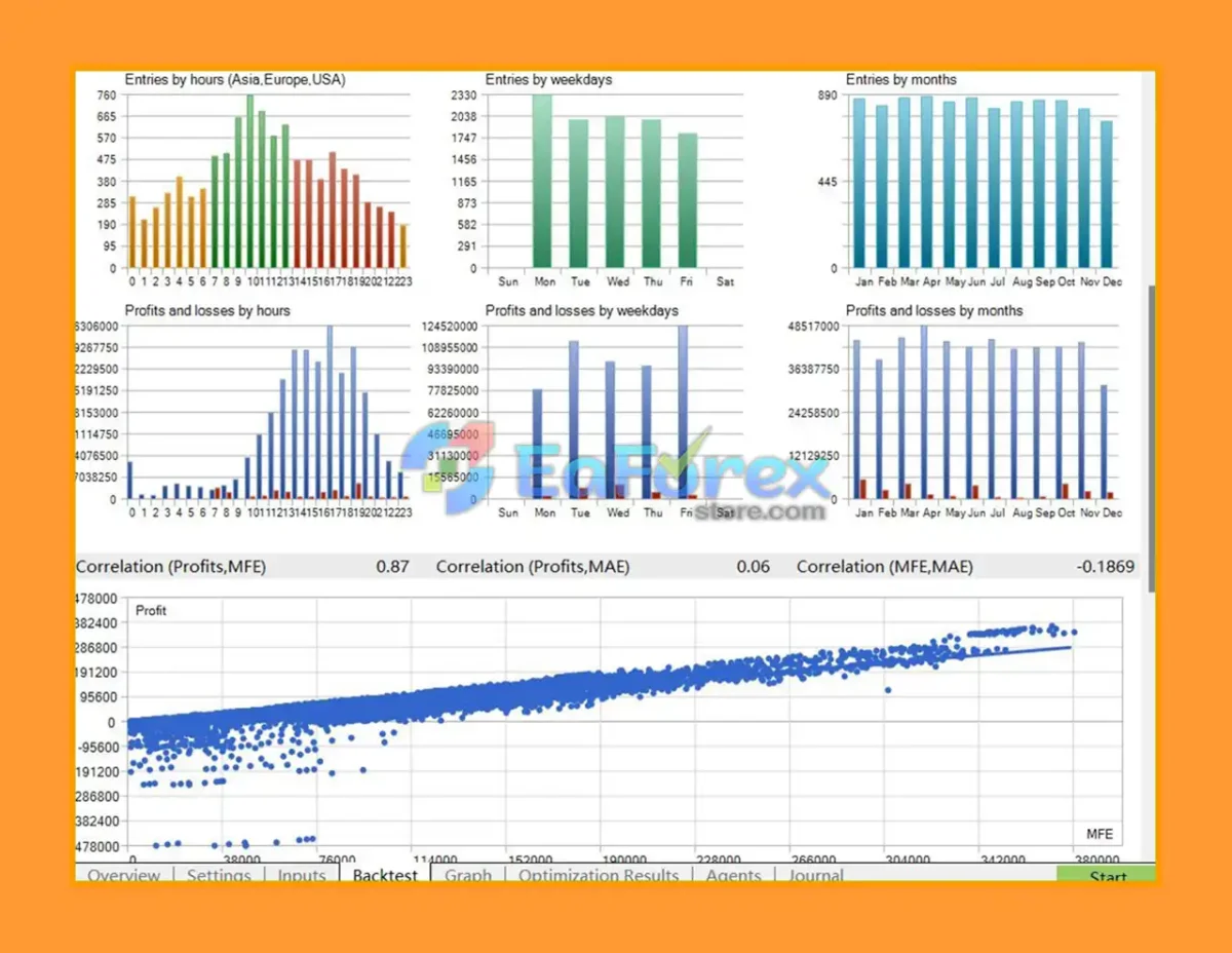 AI TradingVision GPX MT4 Results