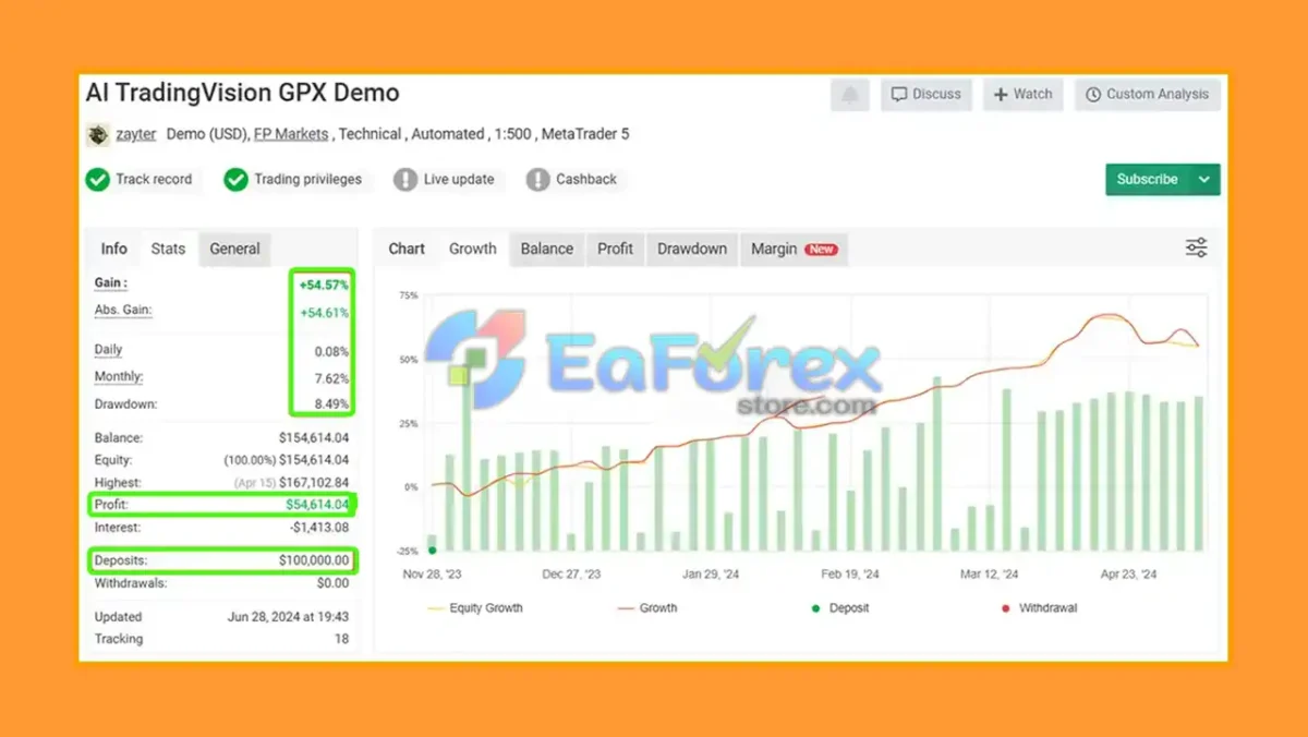 AI TradingVision GPX MT4 Signal Myfxbook