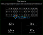Alchemist EA MT4 Live Results