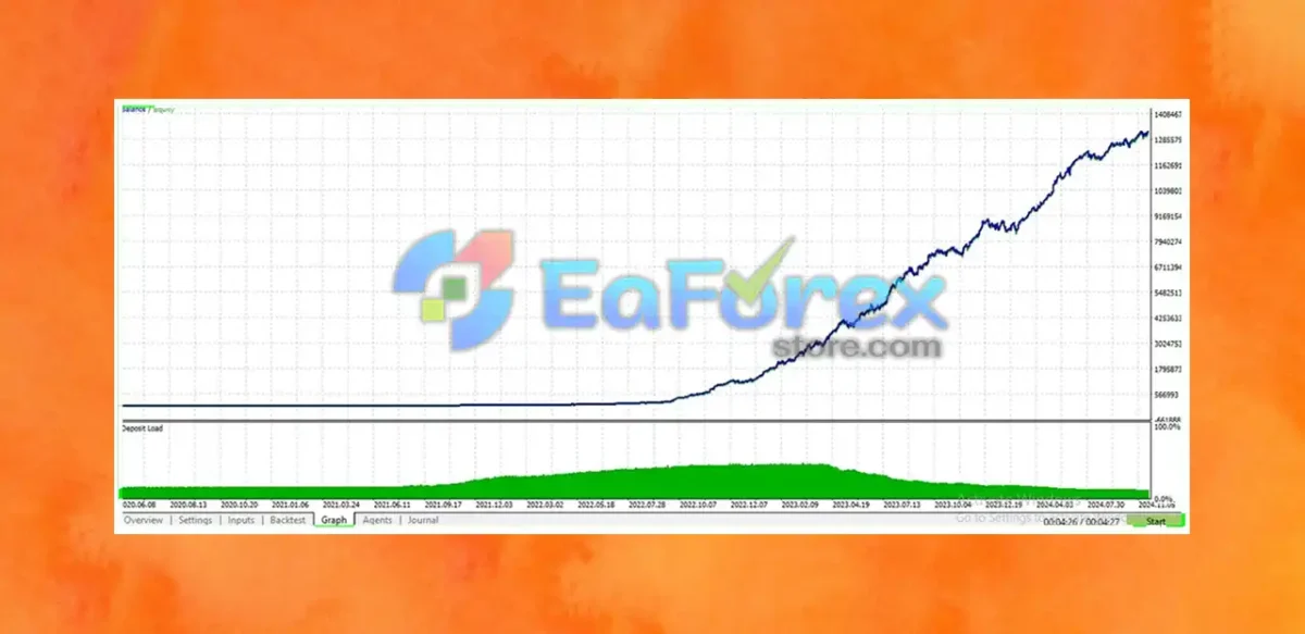 Alfa EA Unlimited Backtest Trading Results
