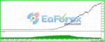 Alfa EA Unlimited Backtest Trading Results