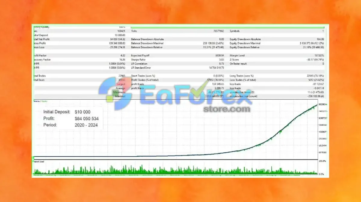 Alfa EA Unlimited MT5 Backtest Trading Results