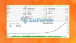 Alfa EA Unlimited MT5 Backtest Trading Results
