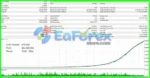 Alfa EA Unlimited MT5 Backtest Trading Results