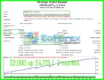 Alfa QuantFX EA Backtest Results