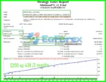 Alfa QuantFX EA Backtest Trading Results ea