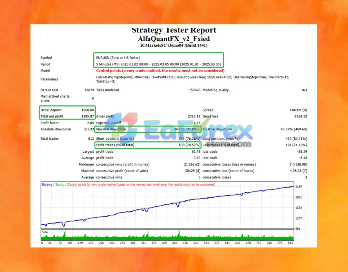 Alfa QuantFX EA MT4 Backtest Trading Results