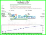 Alfa QuantFX EA MT4 Backtest Trading Results