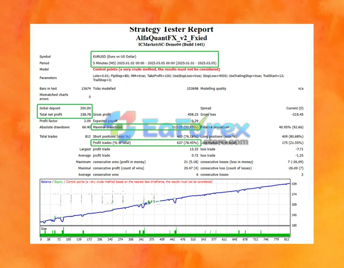 Alfa QuantFX EA MT4 Backtest Trading Results