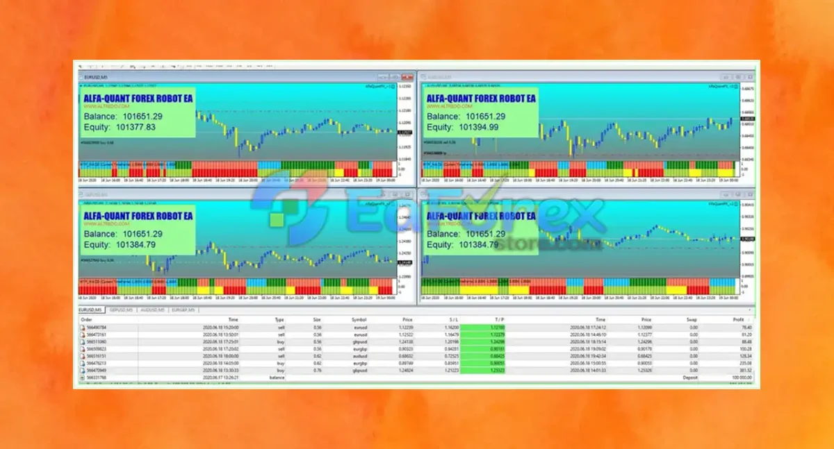 Alfa QuantFX EA MT4 Review
