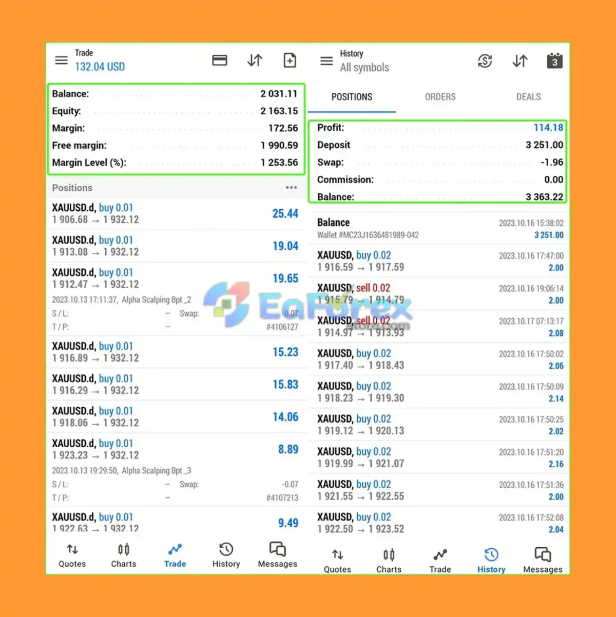 Alpha Scalping Bot MT5 Live Results