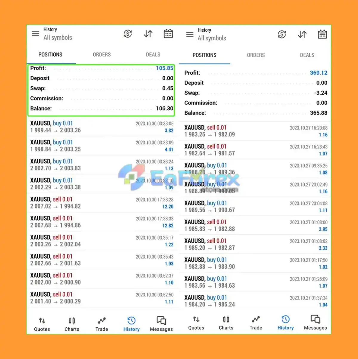 Alpha Scalping Bot MT5 Results
