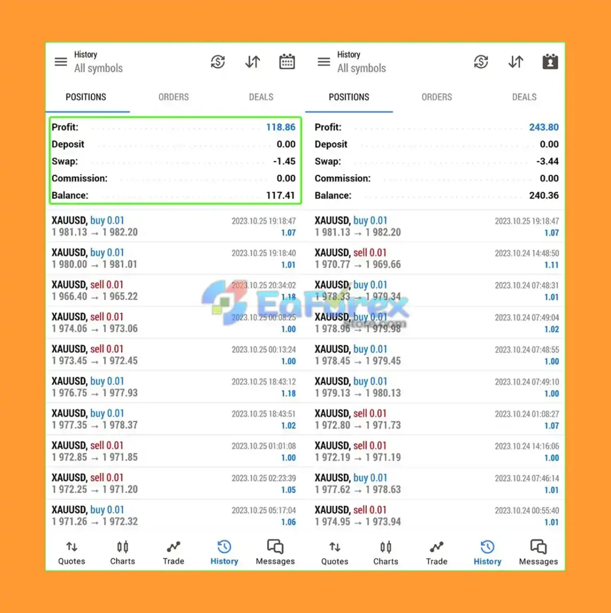 Alpha Scalping Bot Results
